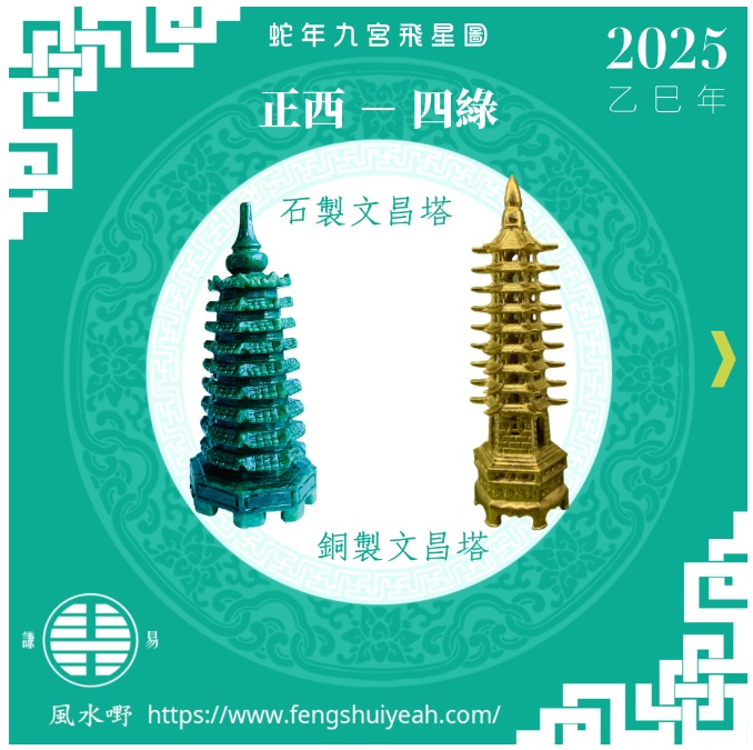 2023九宮飛星-六白