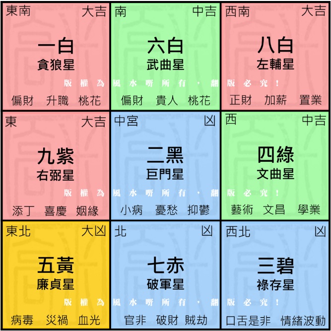 2023九宮飛星圖